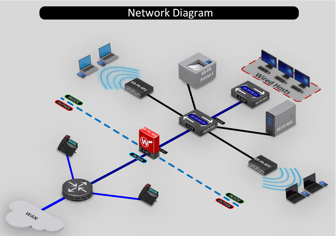 Network Diagram2
